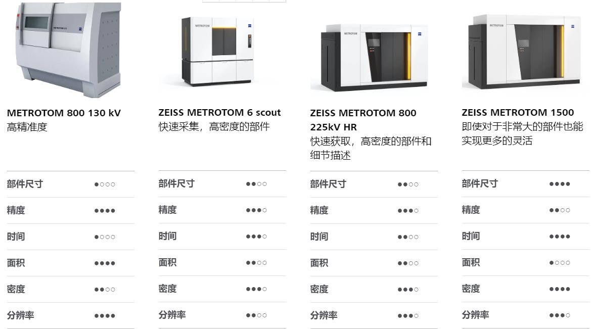 金昌金昌蔡司金昌工业CT