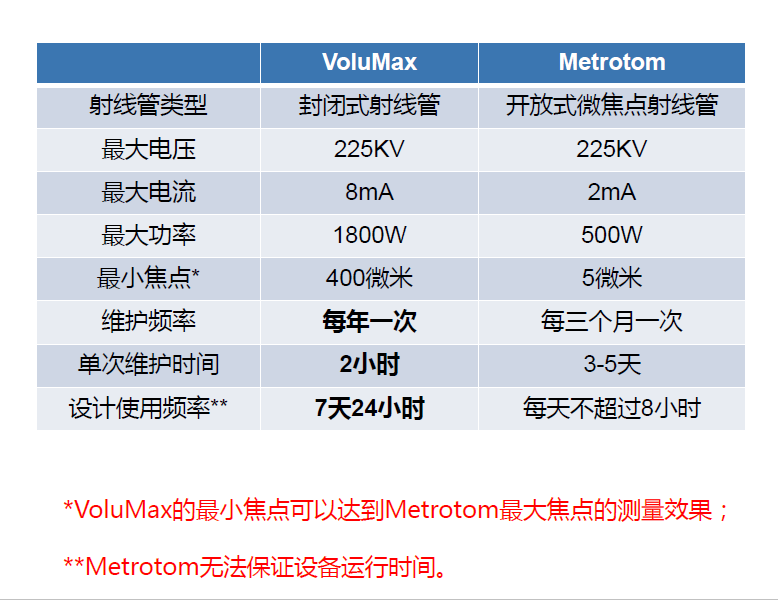 金昌金昌蔡司金昌工业CT