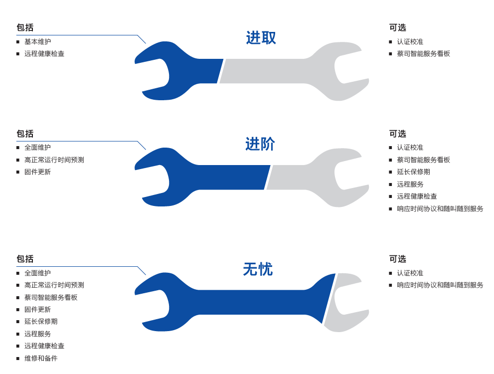 金昌金昌蔡司金昌三坐标维保